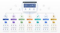 How We Cleaned Up WordPress Categories and Built a 7-Pillar SEO Architecture